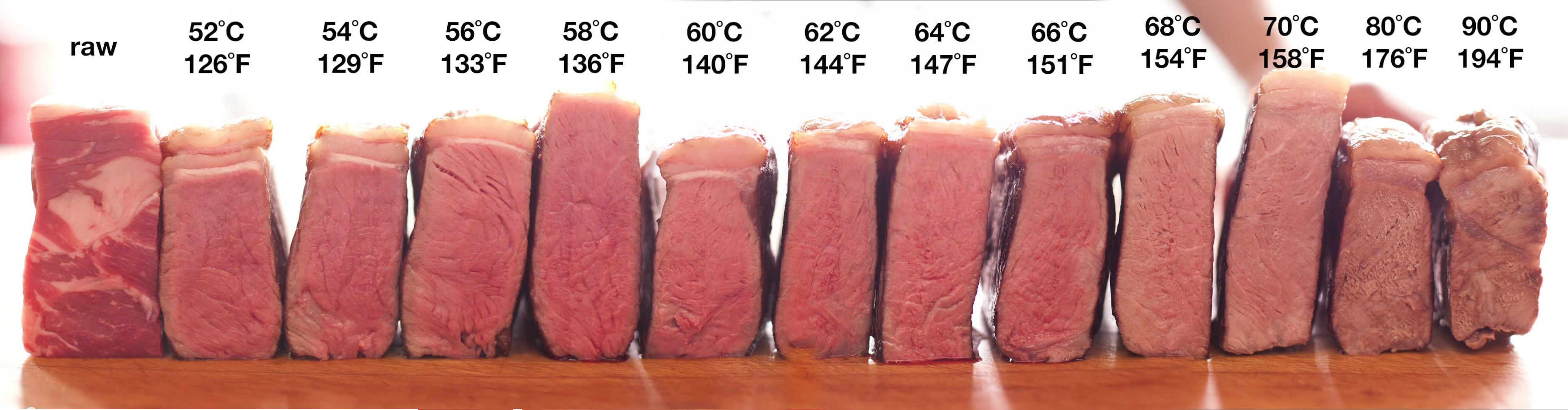 Sous Vide Cooking Temperature Time Chart